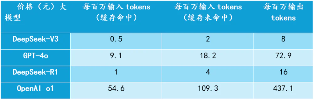 DeepSeek算力需求暴降，为什么全球算力竞赛反而更疯狂了？